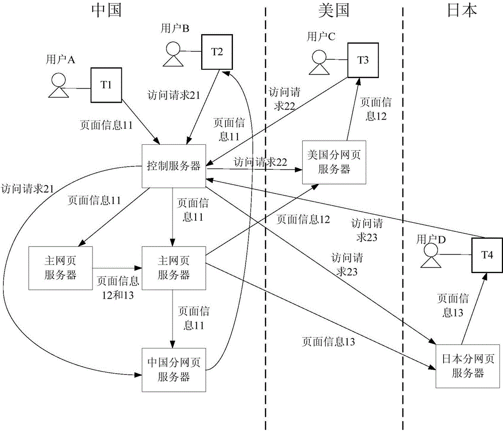 Webpage publishing and accessing method and system