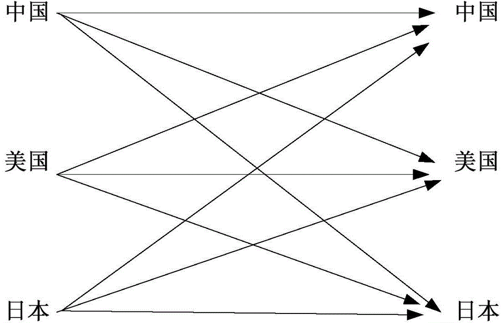 Webpage publishing and accessing method and system