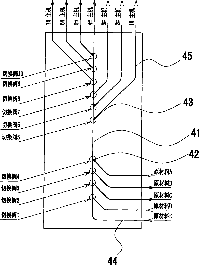 Full-automatic distributing and conveying appliance of plastic-rubber raw materials