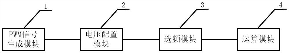 Configurable voltage output device and method based on discrete semiconductors and controller