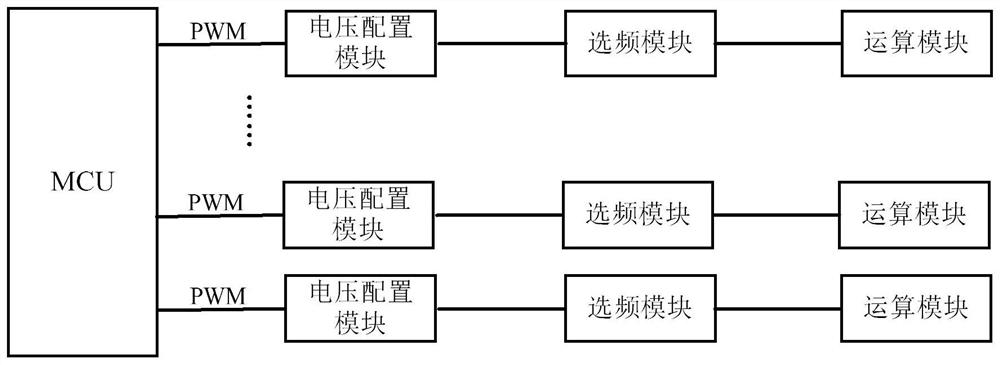 Configurable voltage output device and method based on discrete semiconductors and controller