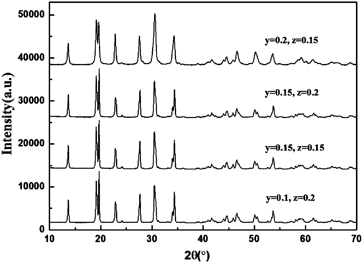 Nasicon type sodium ion solid electrolyte material and preparation method thereof