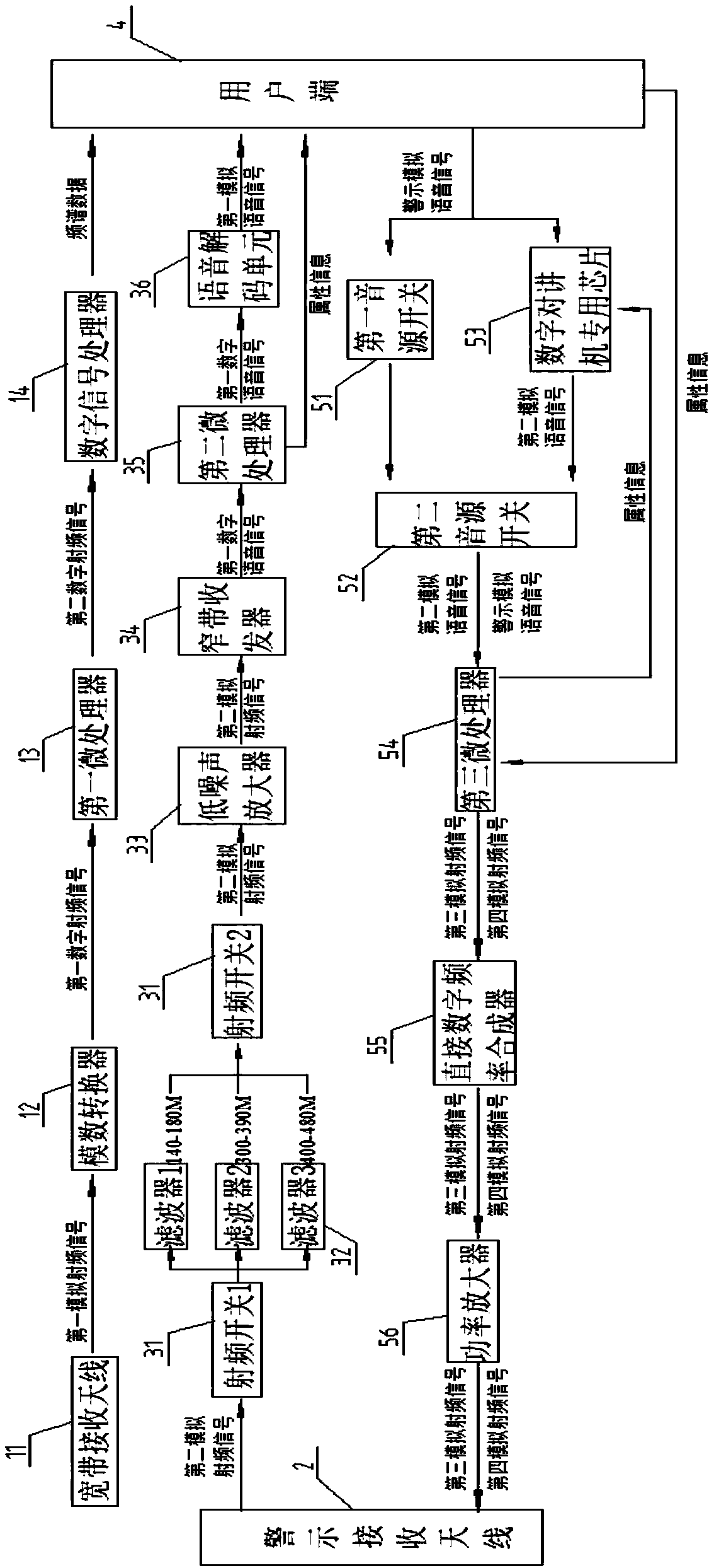 Radio control device used in complex electromagnetic environments