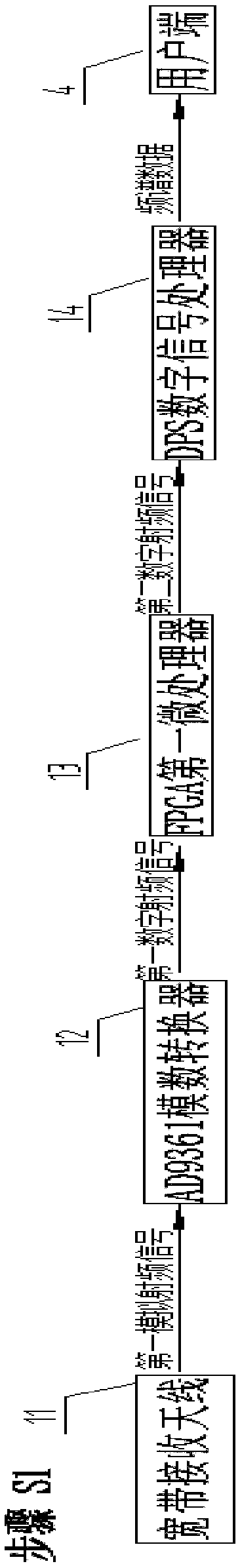 Radio control device used in complex electromagnetic environments