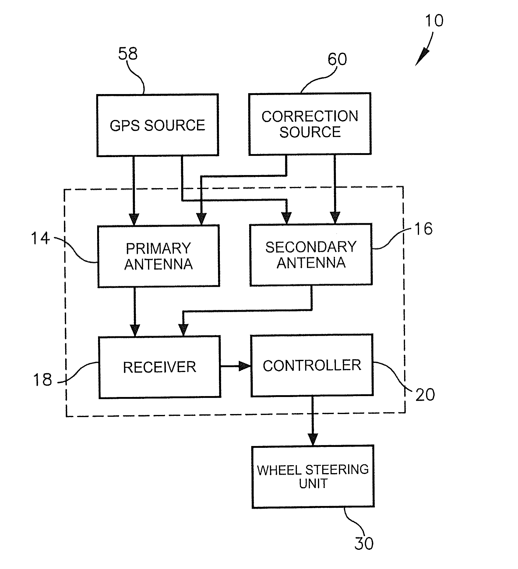 Corner unit guidance control system using two antennas