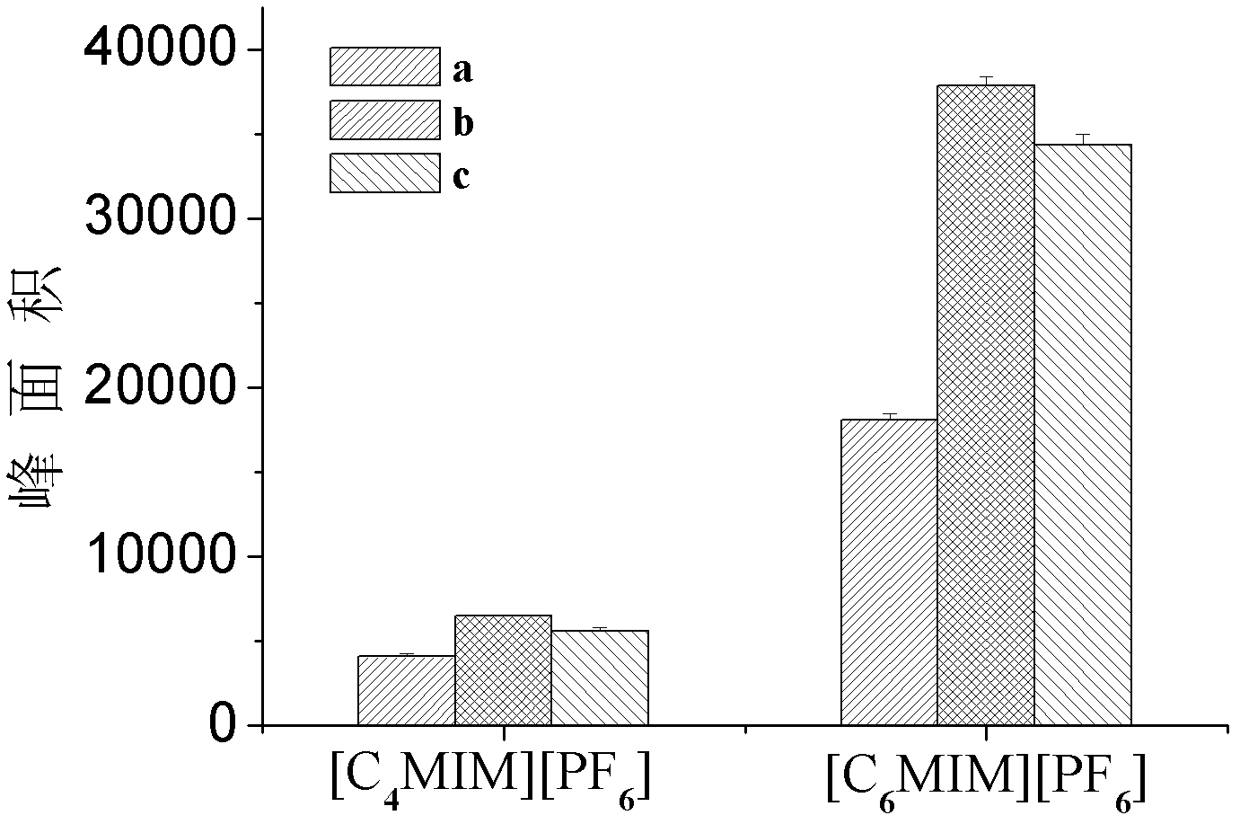 Detecting method of aromatic amine compound in water sample