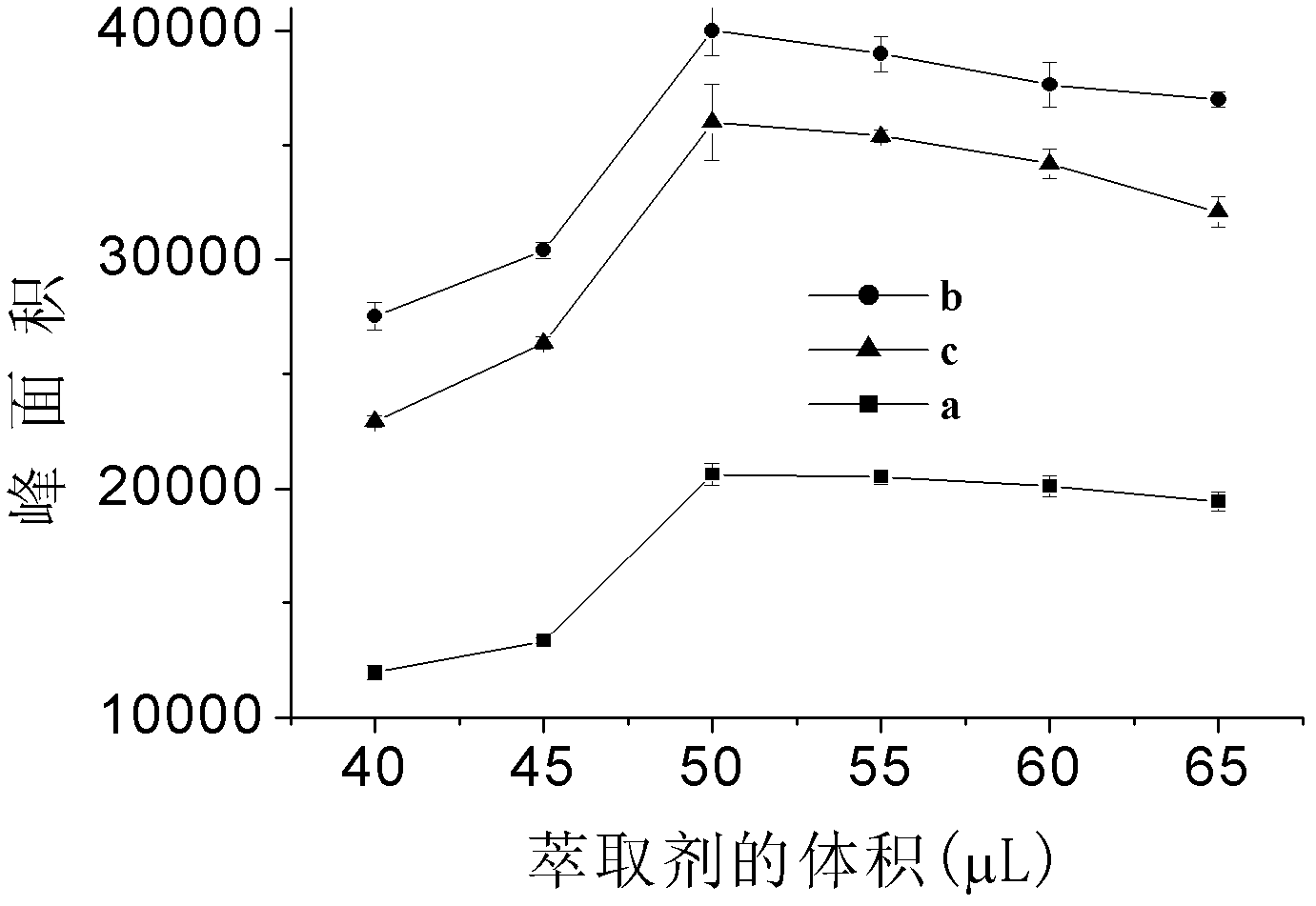 Detecting method of aromatic amine compound in water sample