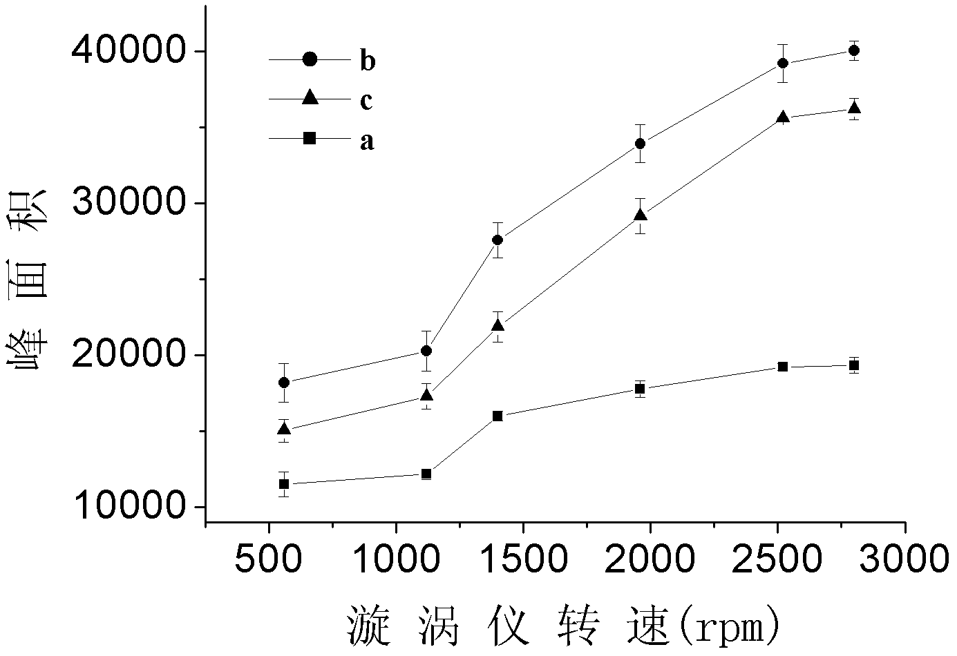 Detecting method of aromatic amine compound in water sample