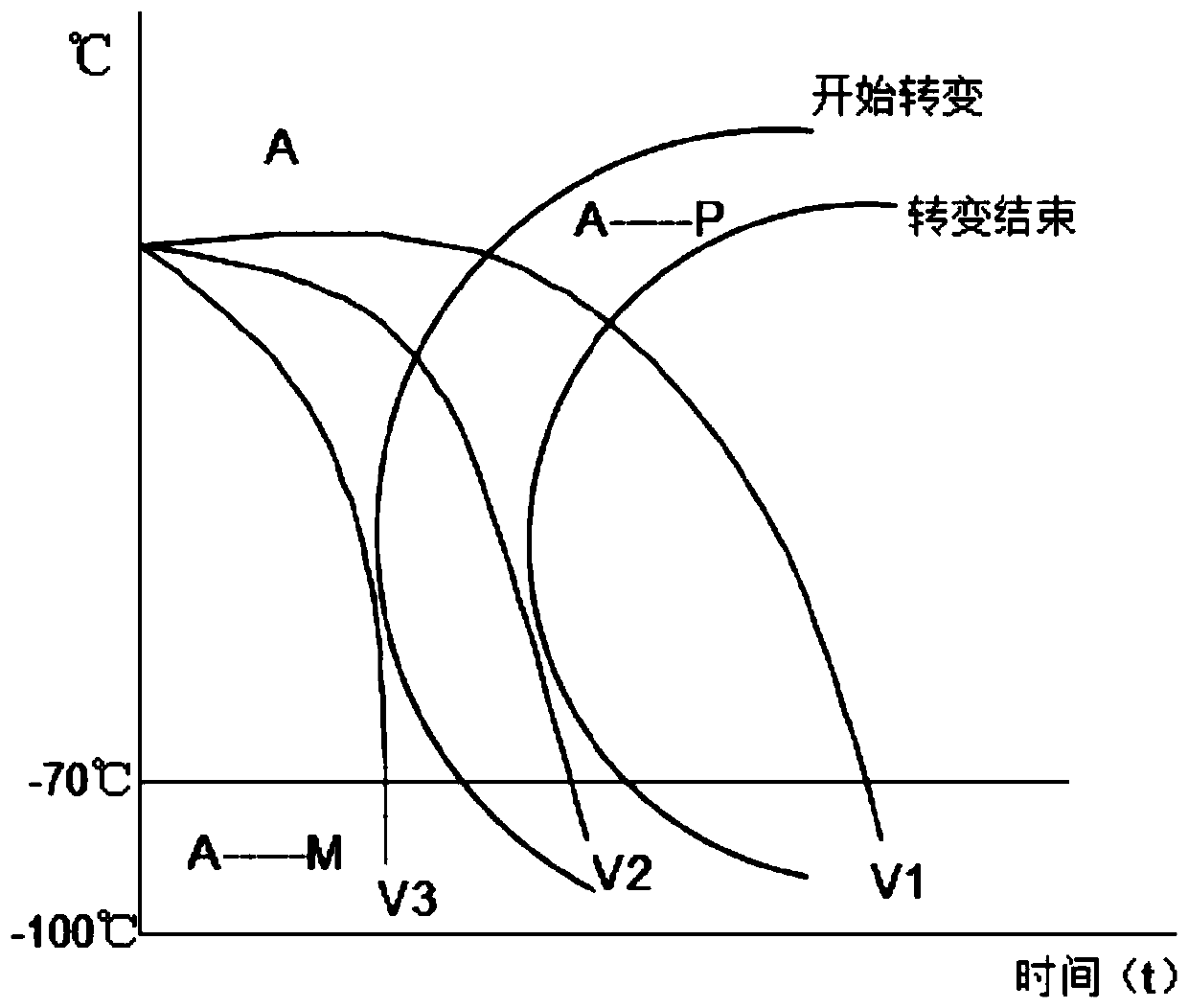 Welding process of ultrahigh-strength precipitated hardened stainless steel