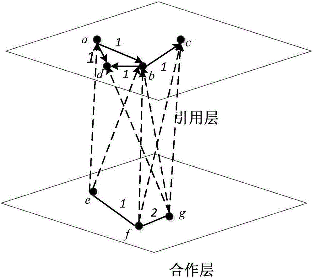 Community analysis-based academic search engine ranking method