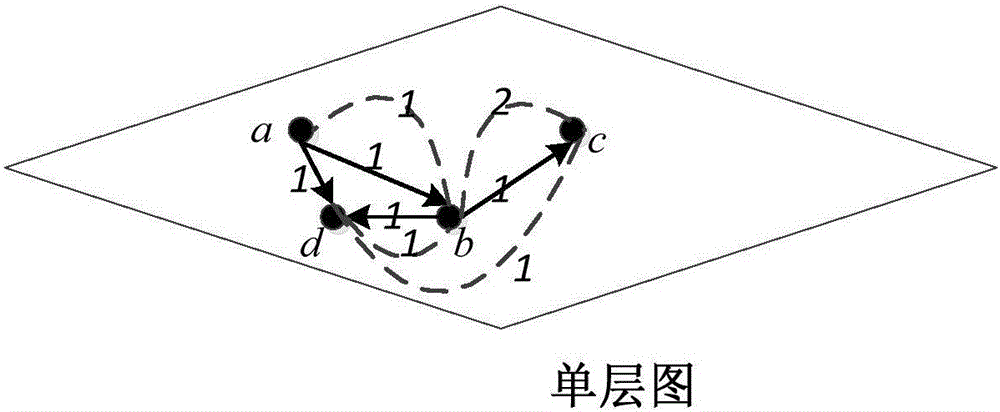 Community analysis-based academic search engine ranking method