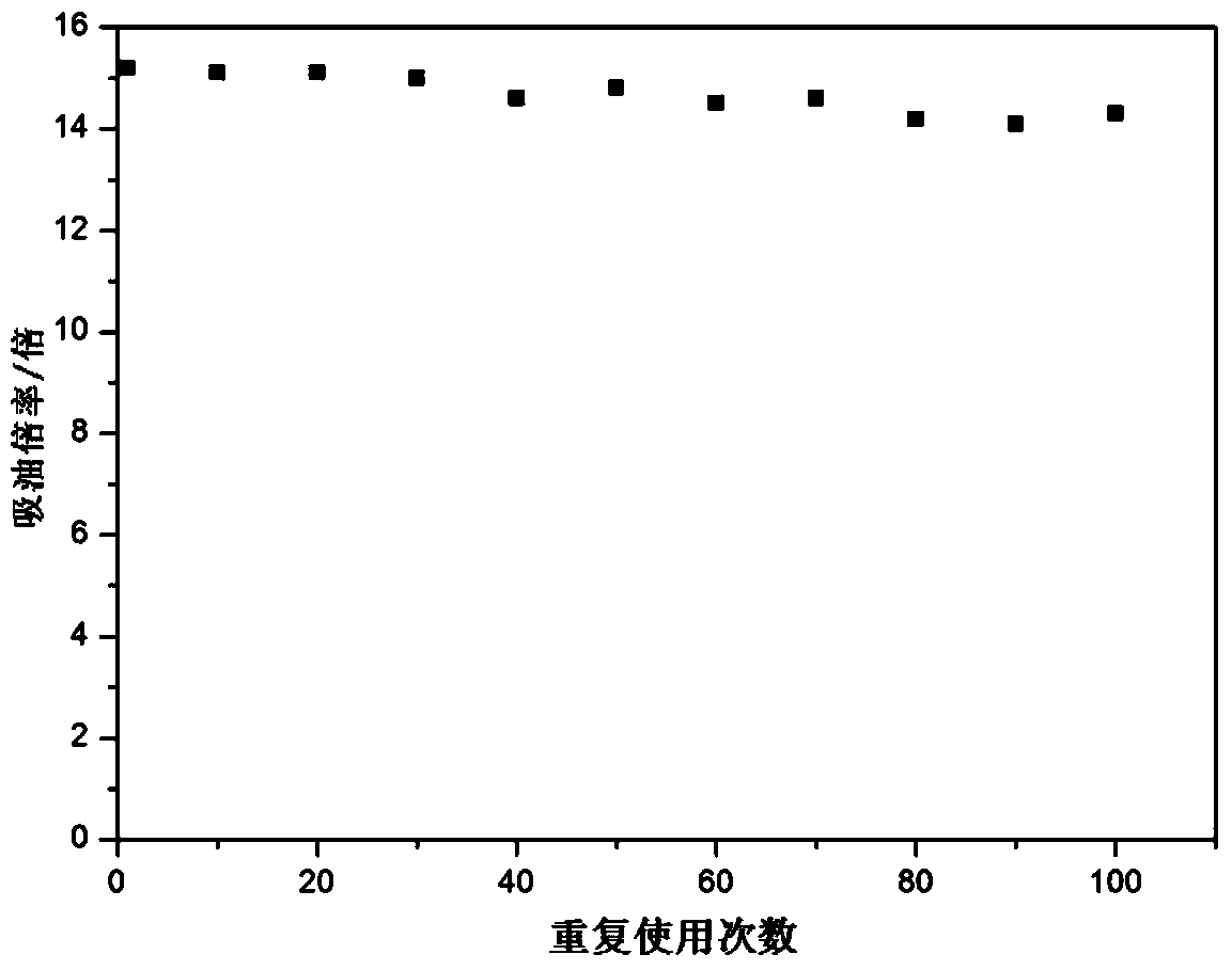 A compound, its preparation method, an oil-absorbing resin and its synthesis method