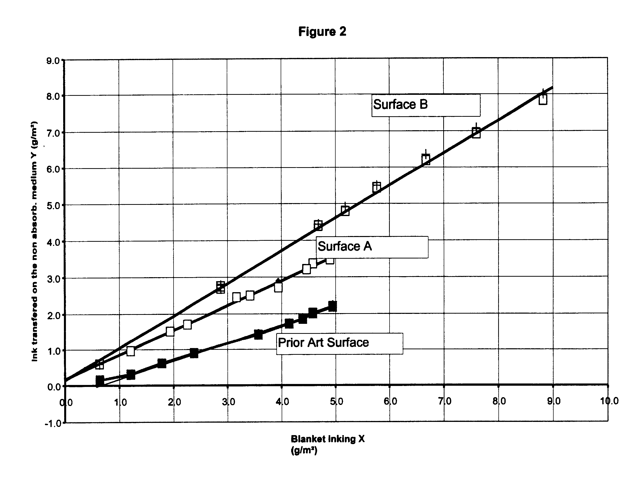 Low resilience, high ink releasing printing surface