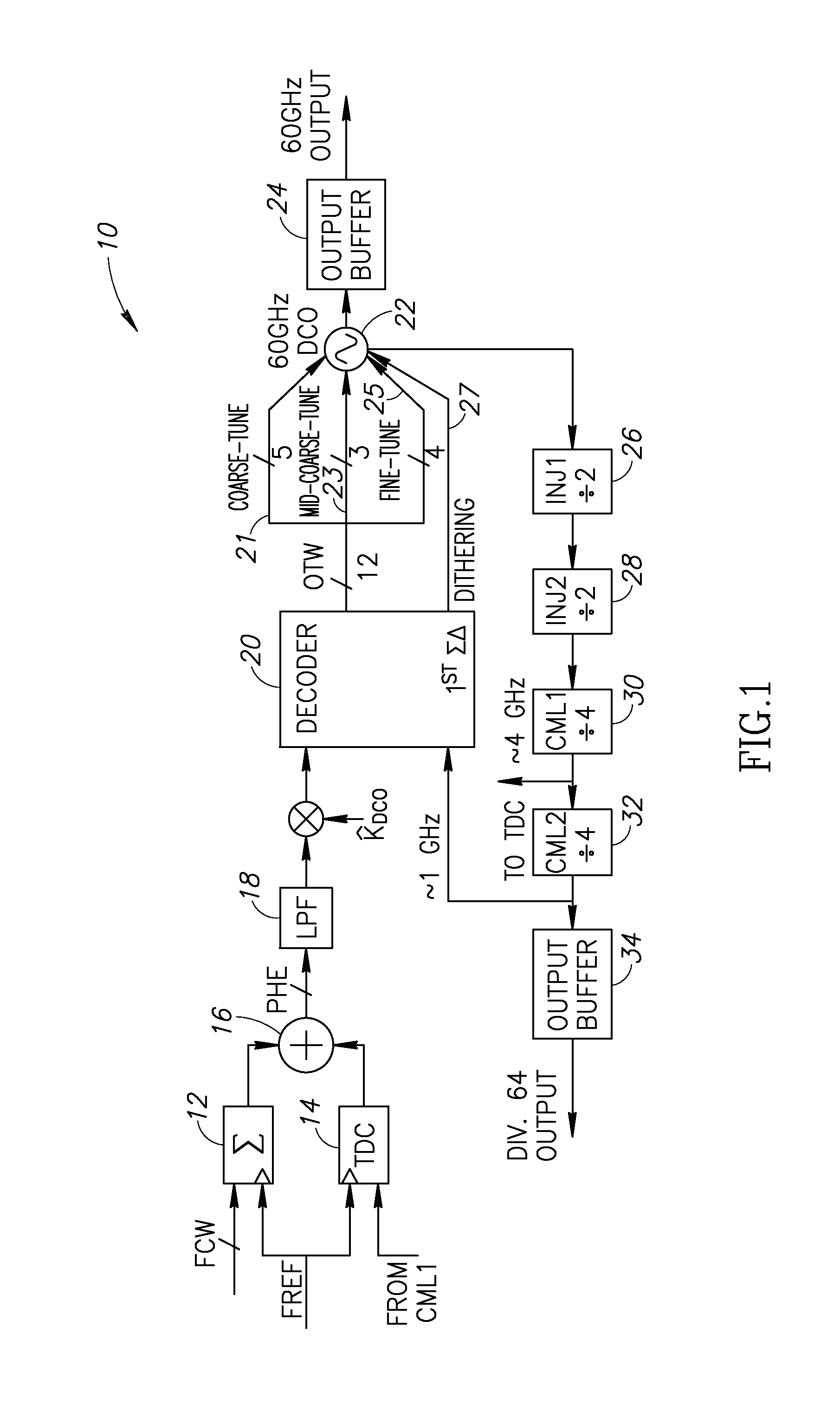 High resolution millimeter wave digitally controlled oscillator with reconfigurable distributed metal capacitor passive resonators