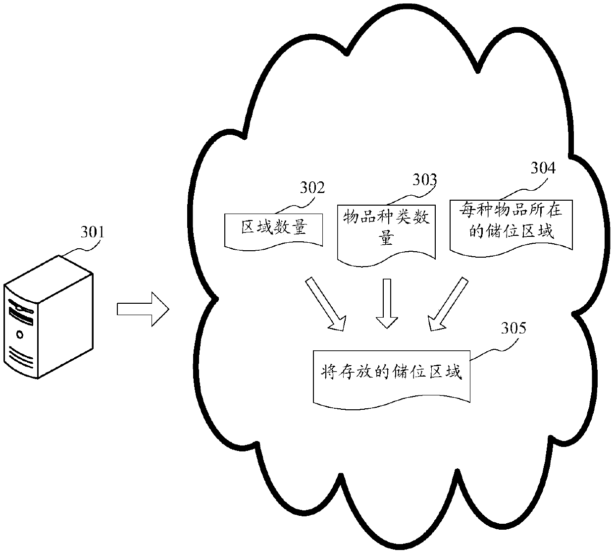 A method and apparatus for determining a storage area of an article