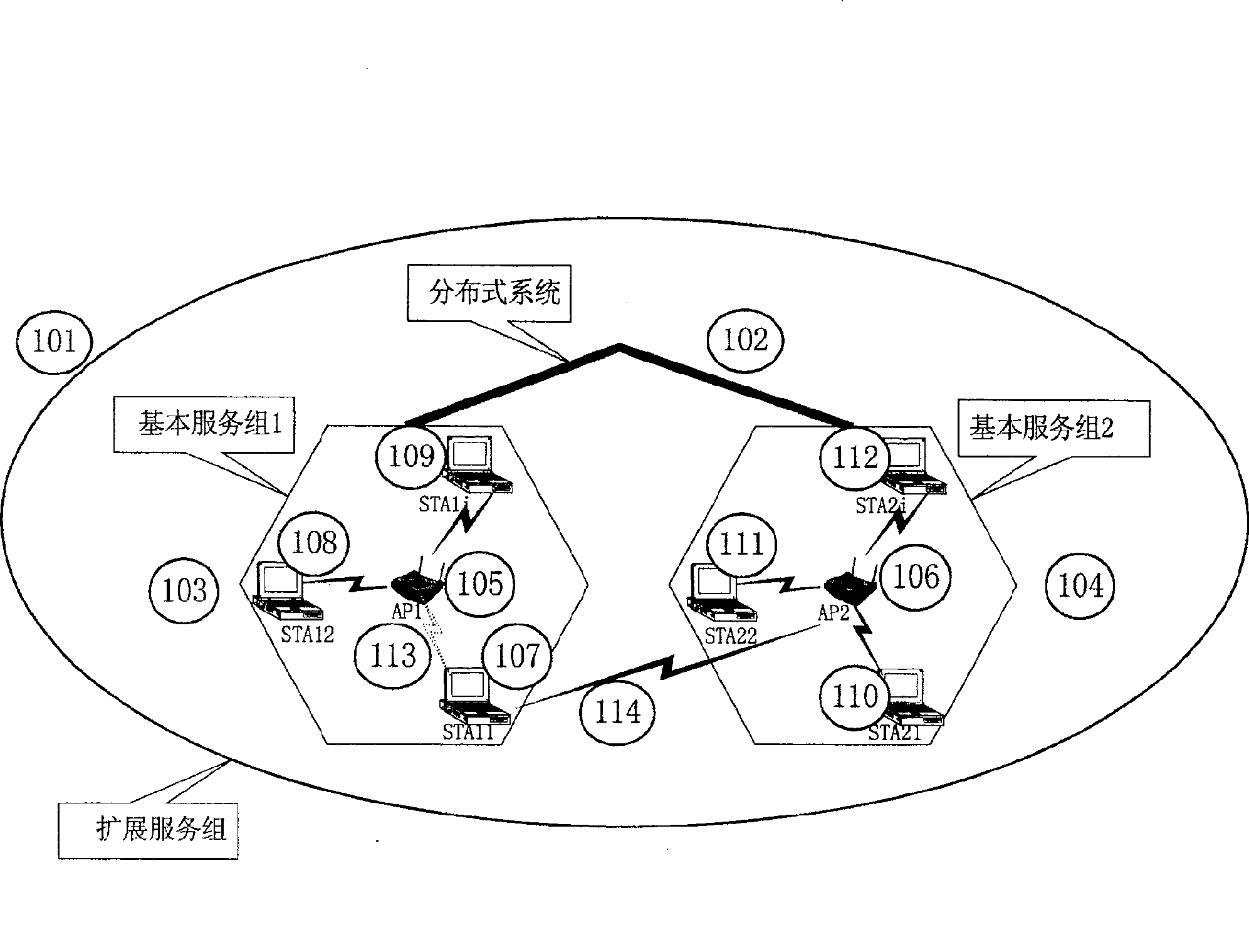 Method for implementing switching between connections in WLAN