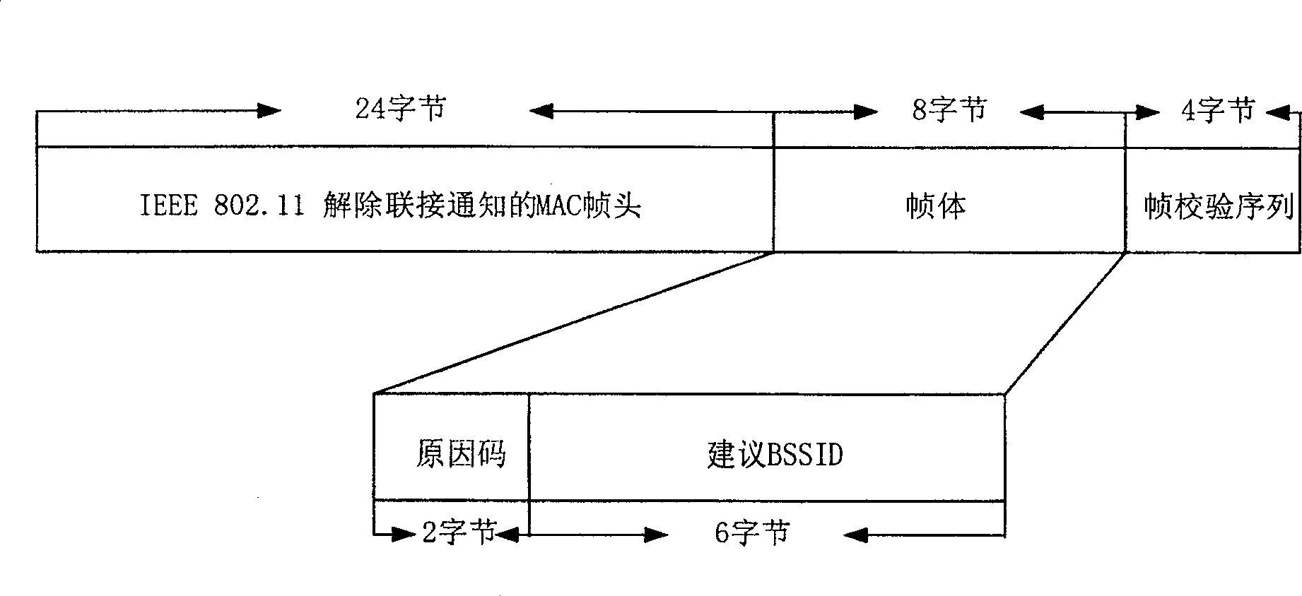 Method for implementing switching between connections in WLAN