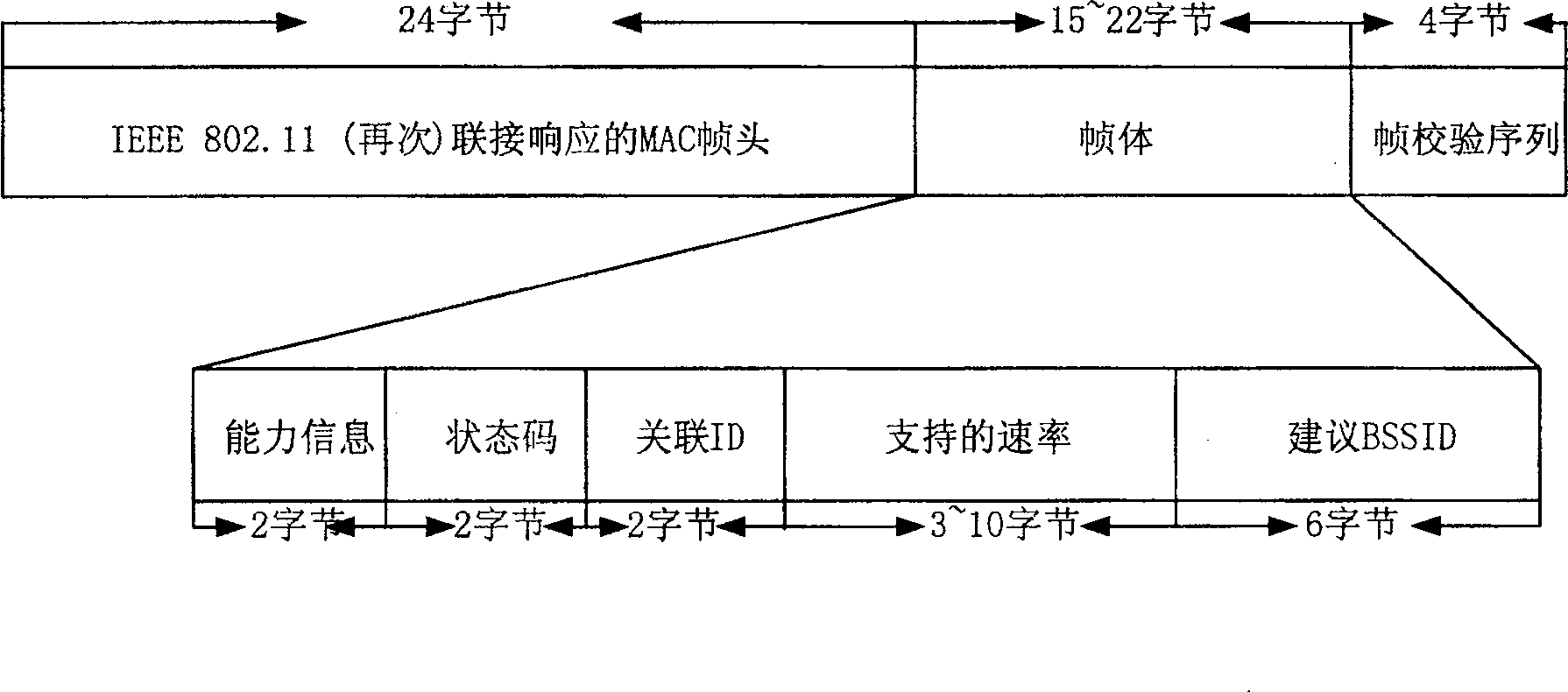 Method for implementing switching between connections in WLAN