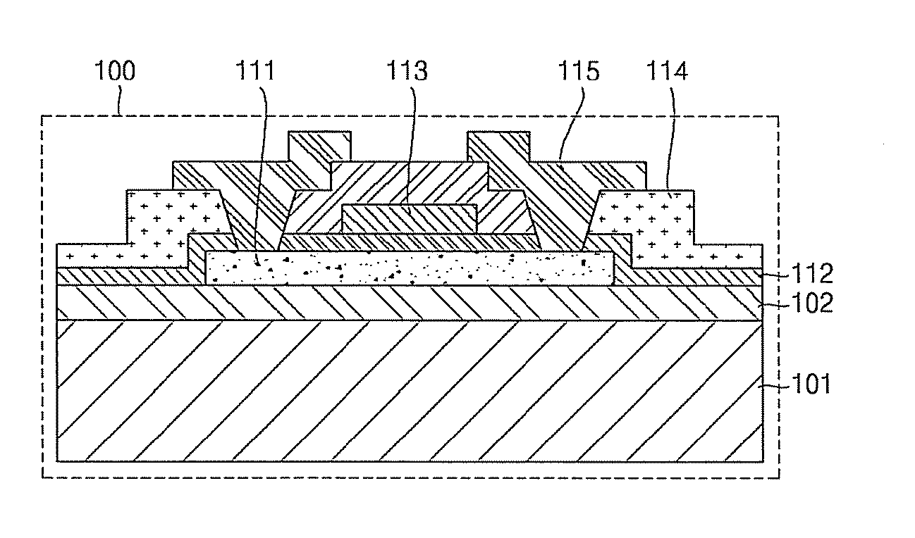 Transistor, fabricating method thereof and flat panel display therewith