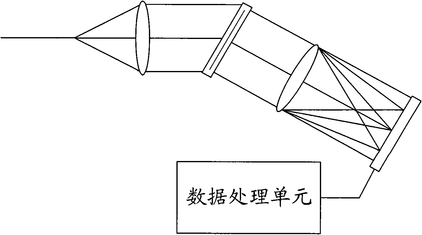 Optical channel performance monitoring module