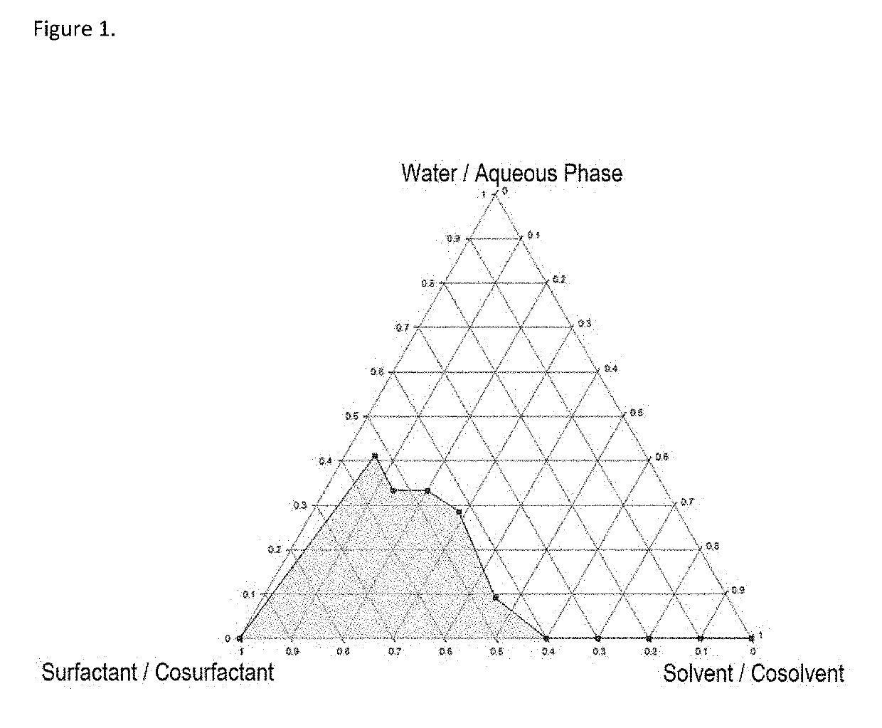 Self-emulsifying formulation of bisphosphonates and associated dosage forms