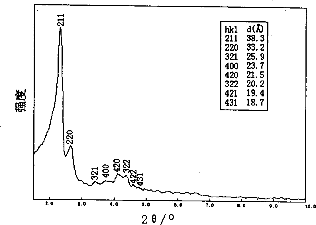 Prepn process of MCM-48 medium-pore molecular sieve with ternary mixed cationic, non-ionic and anionic surfactant as template agent