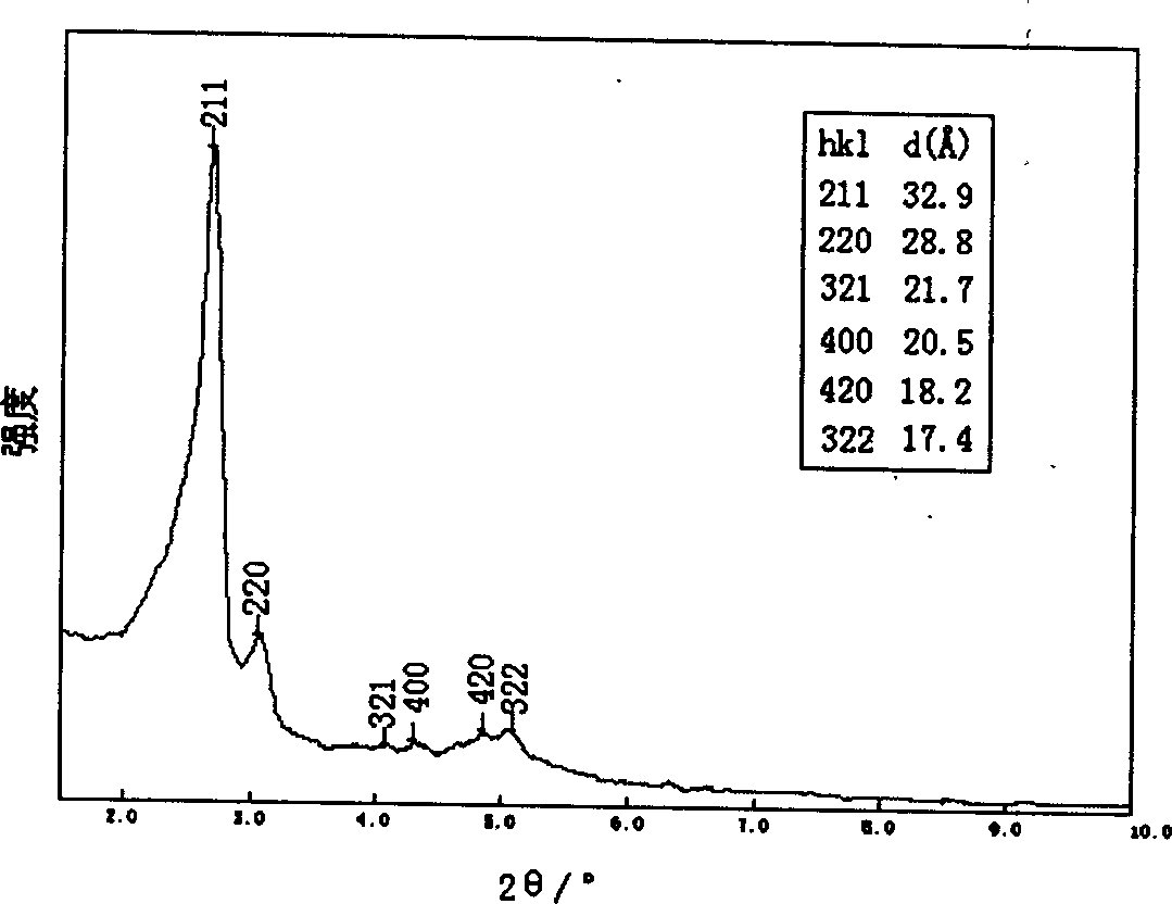 Prepn process of MCM-48 medium-pore molecular sieve with ternary mixed cationic, non-ionic and anionic surfactant as template agent