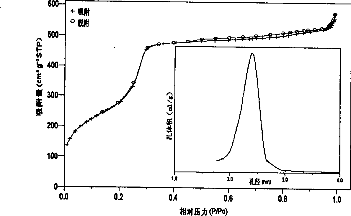 Prepn process of MCM-48 medium-pore molecular sieve with ternary mixed cationic, non-ionic and anionic surfactant as template agent