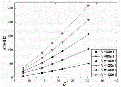 Micro-quantity liquid dielectric constant test sensor