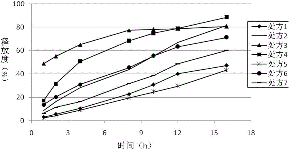 Preparation of ticagrelor or pharmaceutical salt thereof