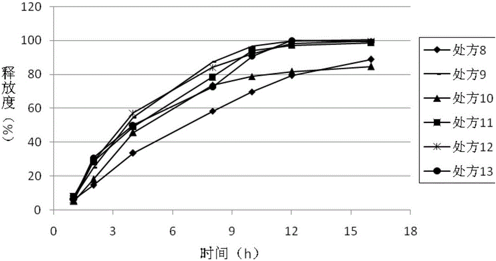 Preparation of ticagrelor or pharmaceutical salt thereof