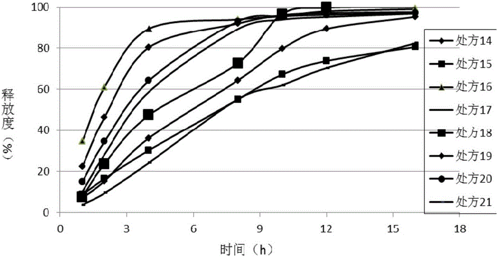 Preparation of ticagrelor or pharmaceutical salt thereof