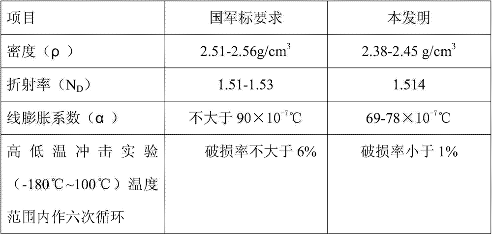 A light-weight flexible radiation-resistant glass cover sheet and its preparation method