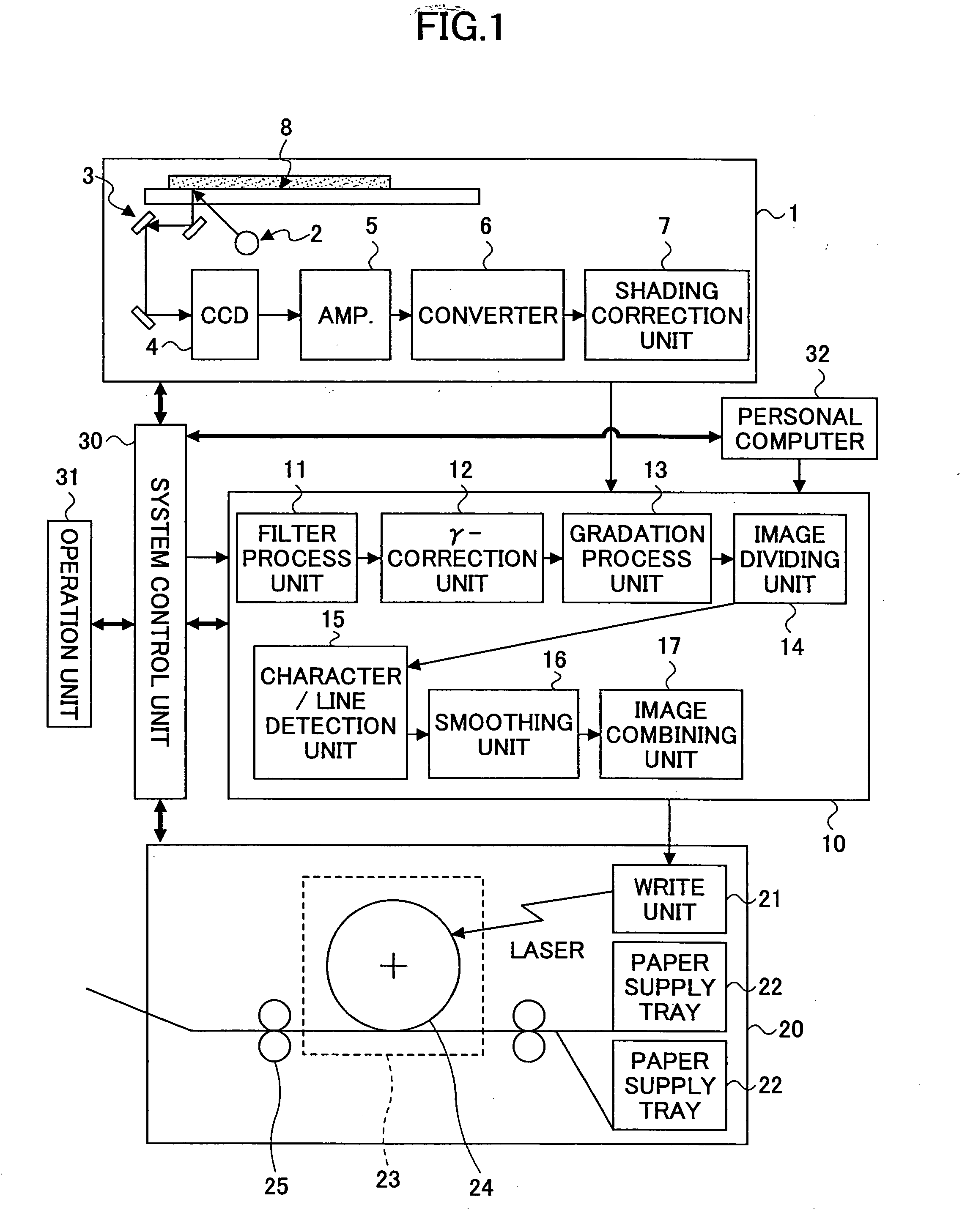 Image processing apparatus, an image forming apparatus and an image processing method