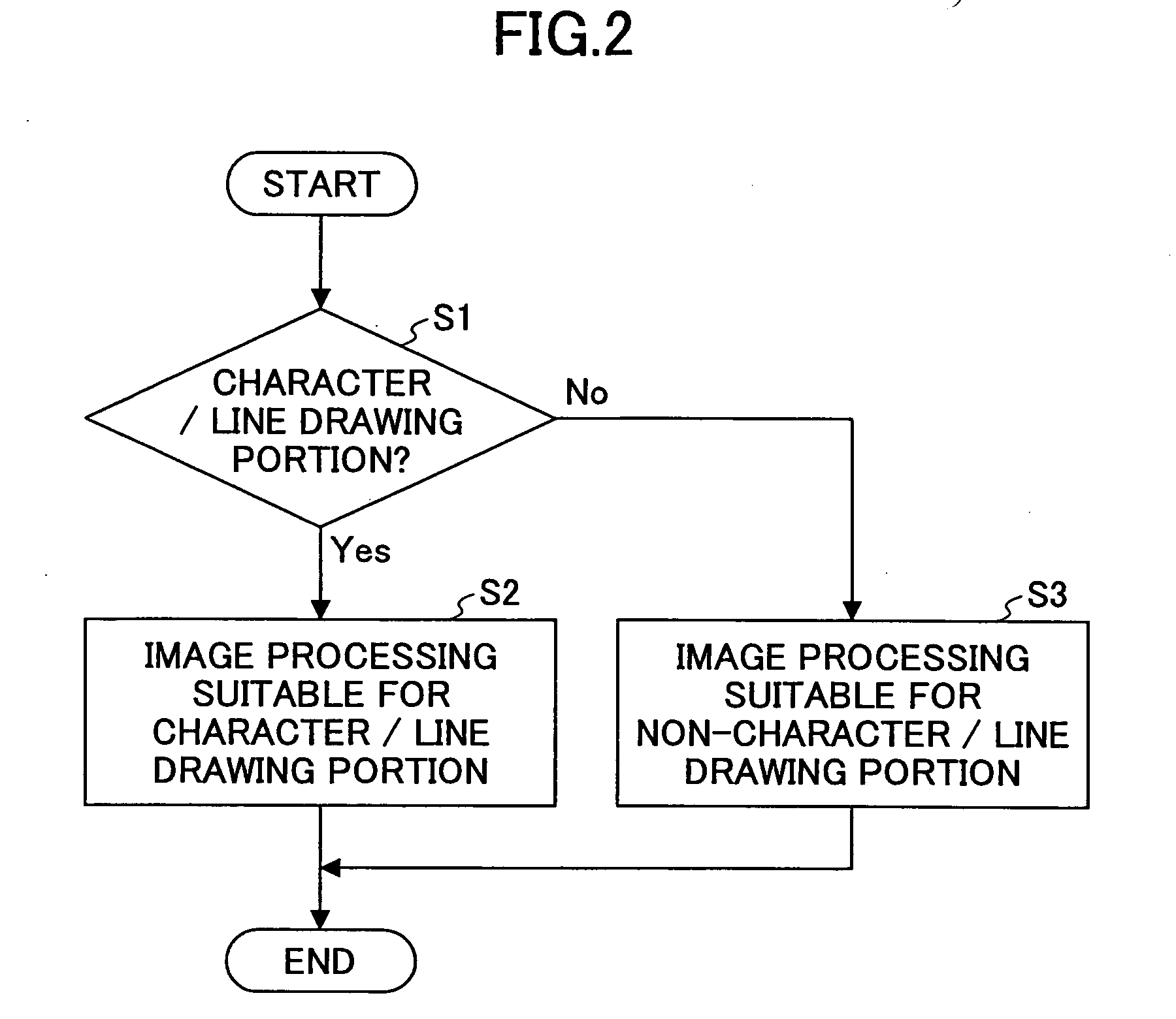 Image processing apparatus, an image forming apparatus and an image processing method