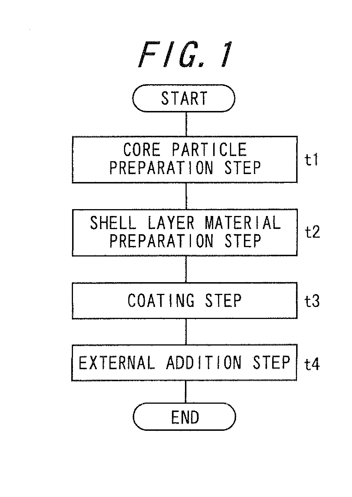 Toner, developer, developing device, and image forming apparatus