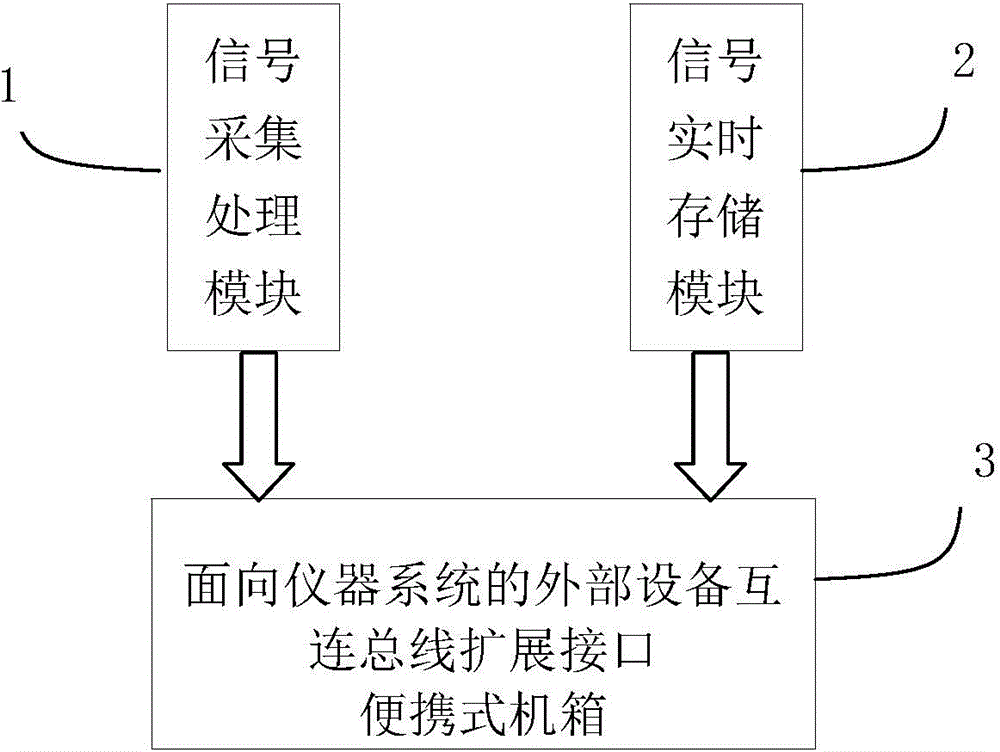 Portable radar speed measurement machine