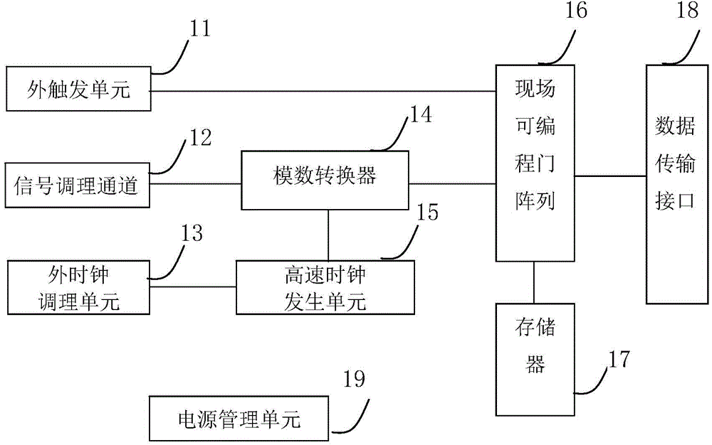 Portable radar speed measurement machine