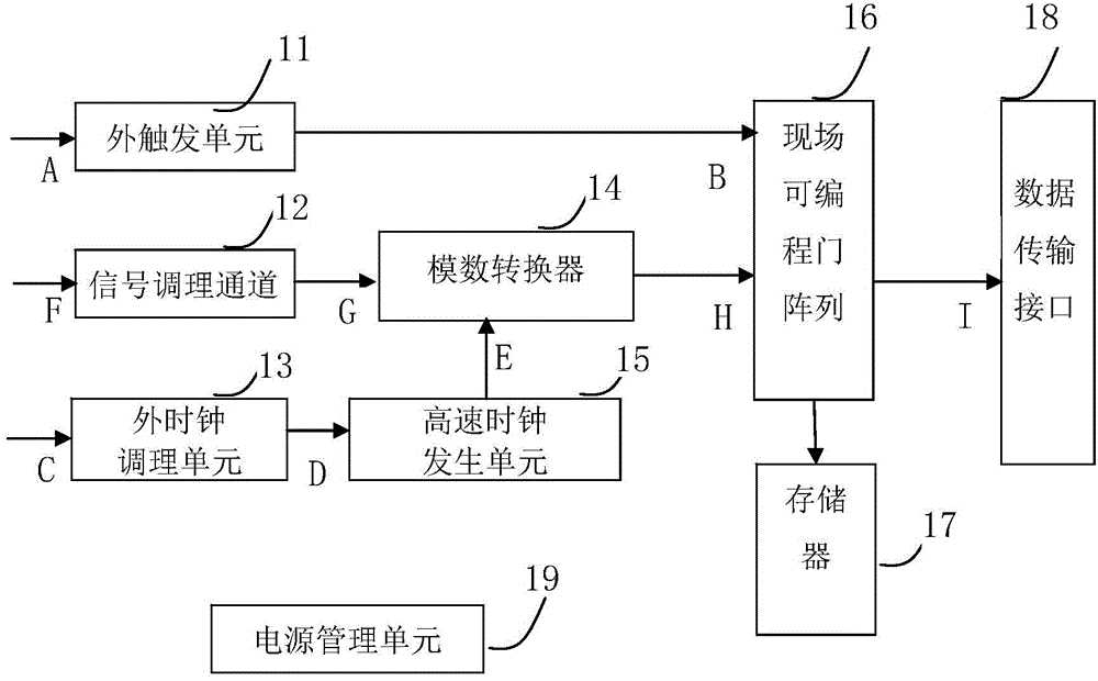 Portable radar speed measurement machine