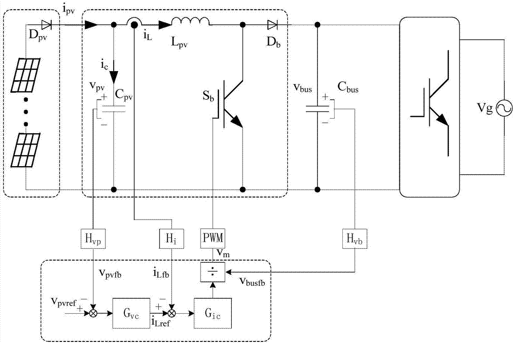 Control method and system of photovoltaic inverter Boost circuit