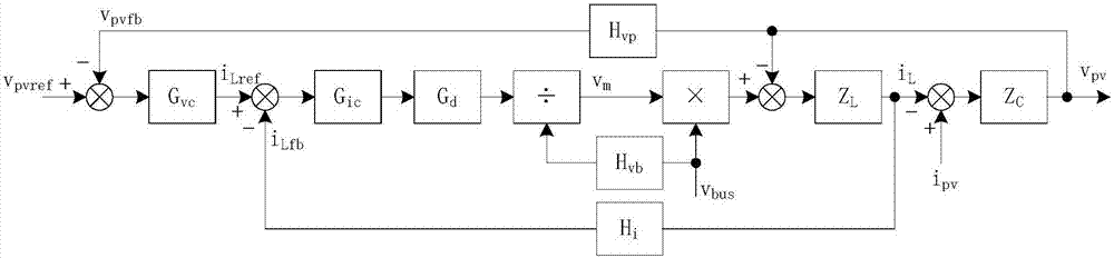 Control method and system of photovoltaic inverter Boost circuit