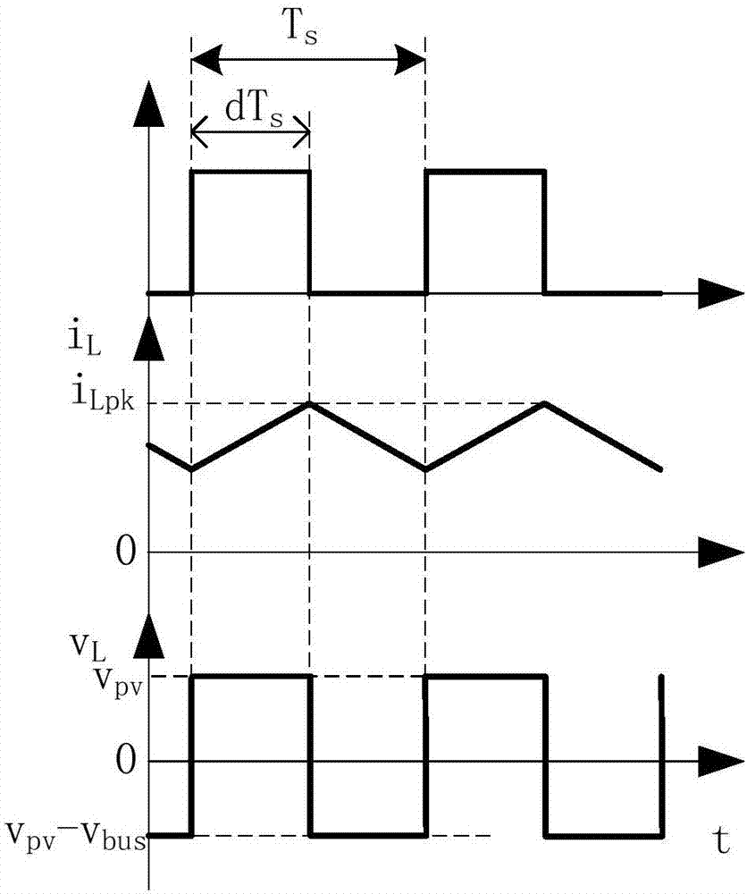 Control method and system of photovoltaic inverter Boost circuit