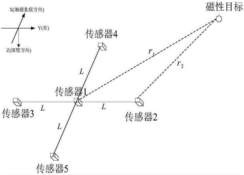 Method for tracking and positioning underwater long-distance magnetic object based on scalar sensor array