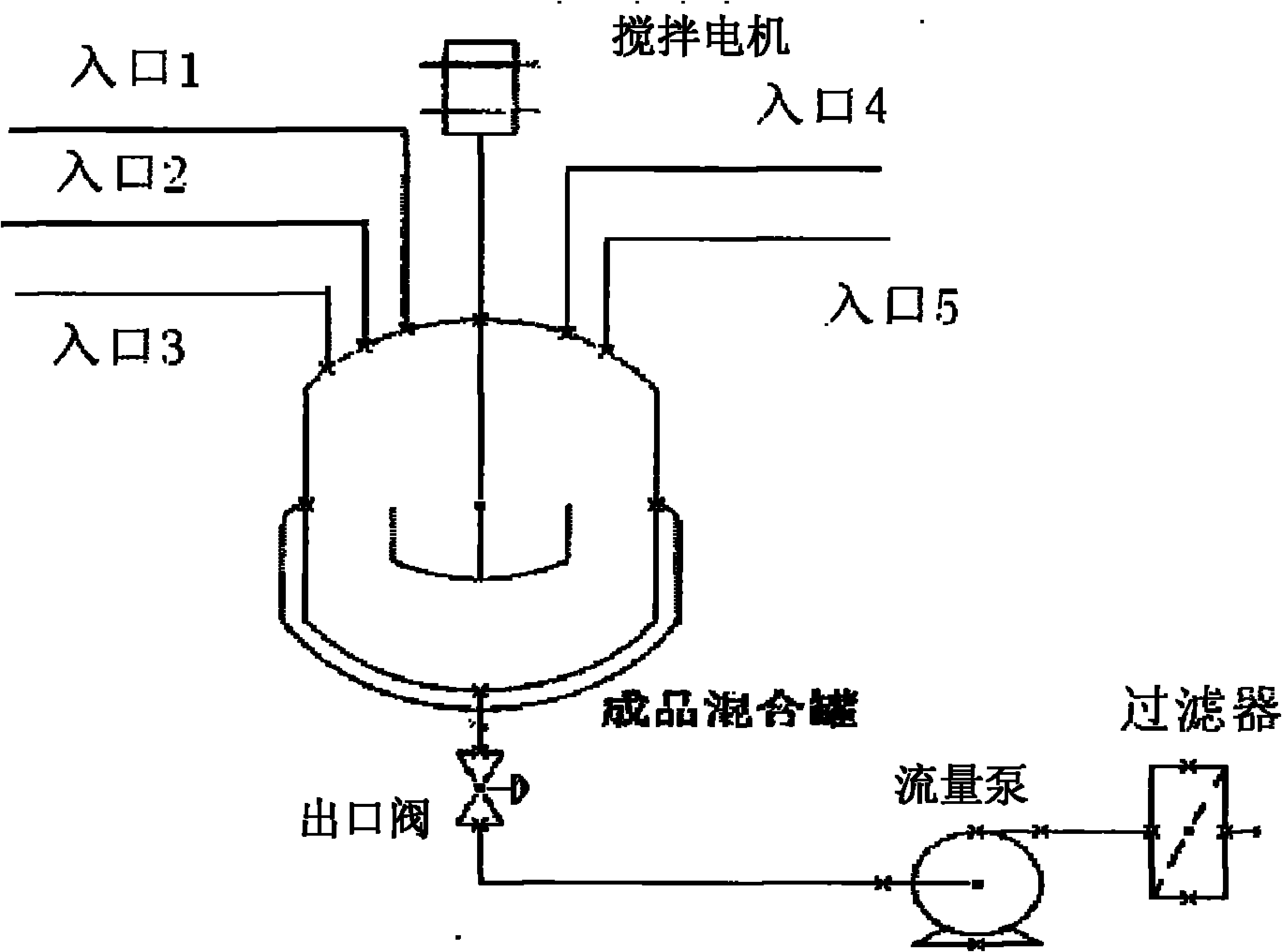 Preparation process of photo-resist cleaning liquid