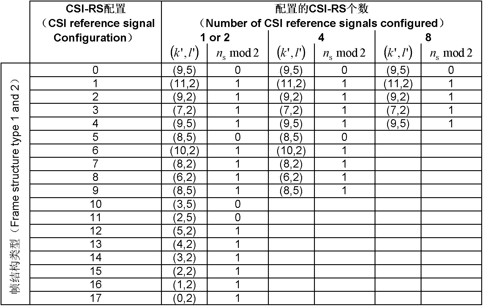 Method and terminal for confirming channel state information