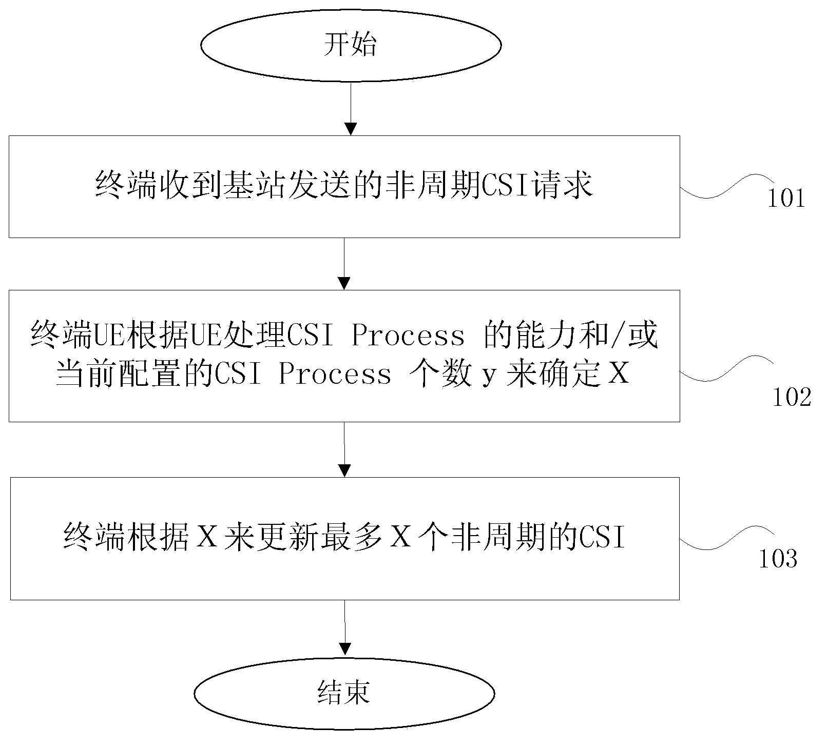 Method and terminal for confirming channel state information