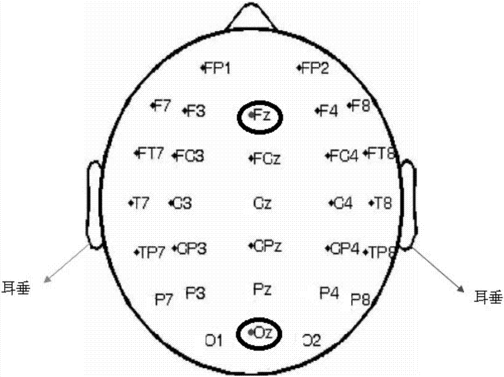 VR head display visual evoked potential-based brain-machine interface system and control method