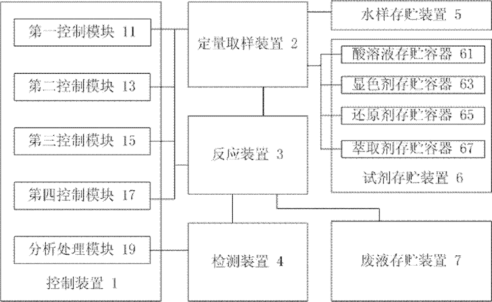 Online stibium analyzer and method for detecting concentration of stibium of different forms in water sample