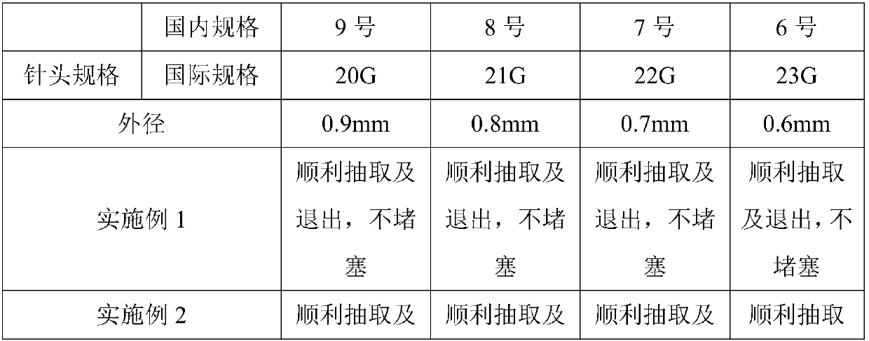 Preparation method of fosaprepitant freeze-dried powder injection