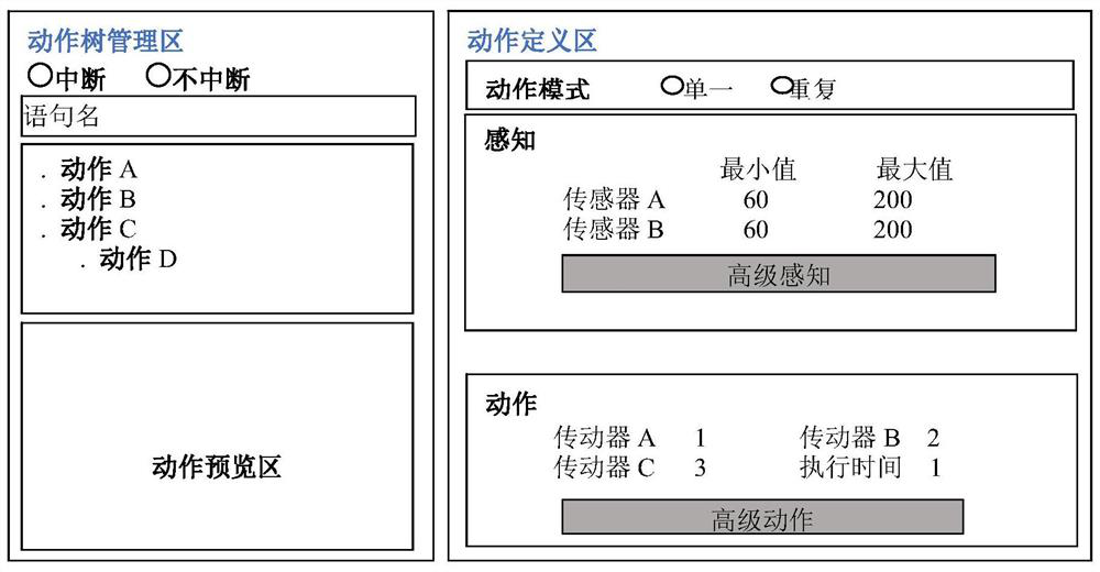 A method for intelligent programming of robots